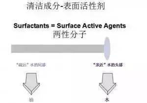 化妆品成分表中的特殊表面活性剂及其作用解析
