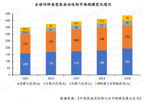 专注主业30年，核心产线满产满销 丽臣实业今日挂牌，引领特殊表面活性剂市场